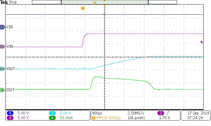 TPS22948 Inrush Current.jpg